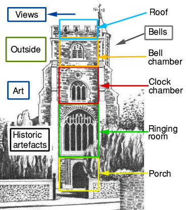 Parts of the tower