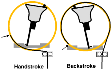 Hand-Back diagram